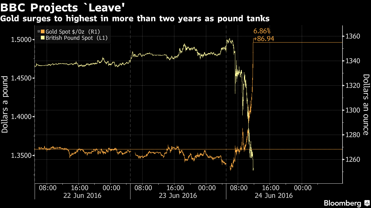 Kết quả kiểm phiếu Brexit: 51,9% người Anh chọn chia tay EU ảnh 11
