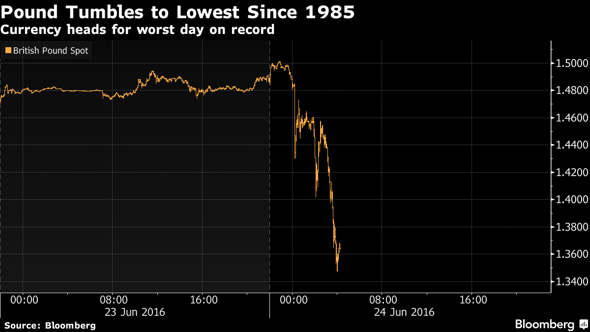 Kết quả kiểm phiếu Brexit: 51,9% người Anh chọn chia tay EU ảnh 16