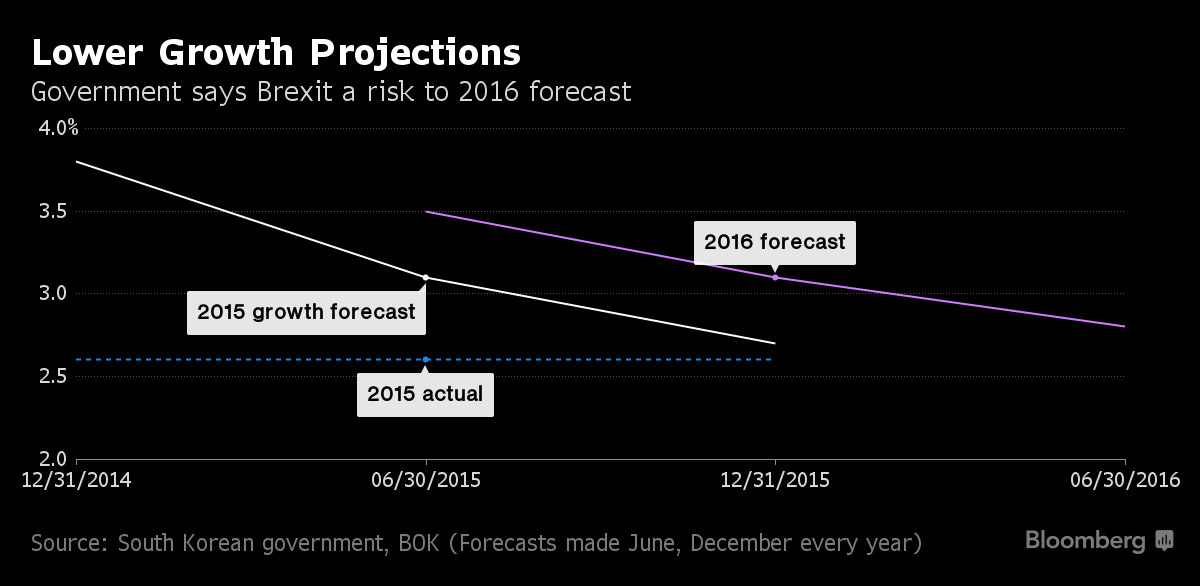 Hàn Quốc công bố gói kích thích 17 tỷ USD, hạ dự báo tăng trưởng ảnh 1