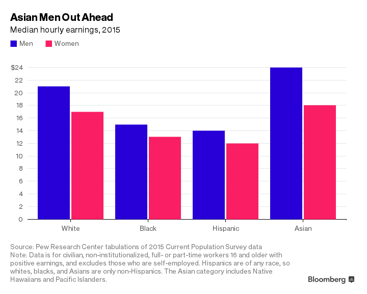 Người châu Á đang nhận lương cao nhất tại Mỹ ảnh 1
