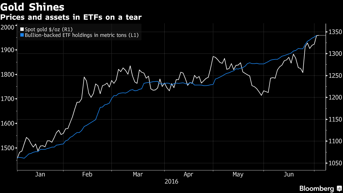 Nhà đầu tư mua vào thêm 500 tấn vàng kể từ đầu năm ảnh 1