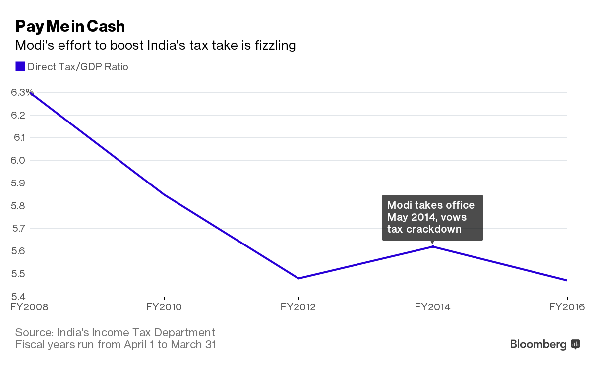 Địa chủ Ấn Độ hưởng lợi từ chính sách cho nông dân nghèo ảnh 3