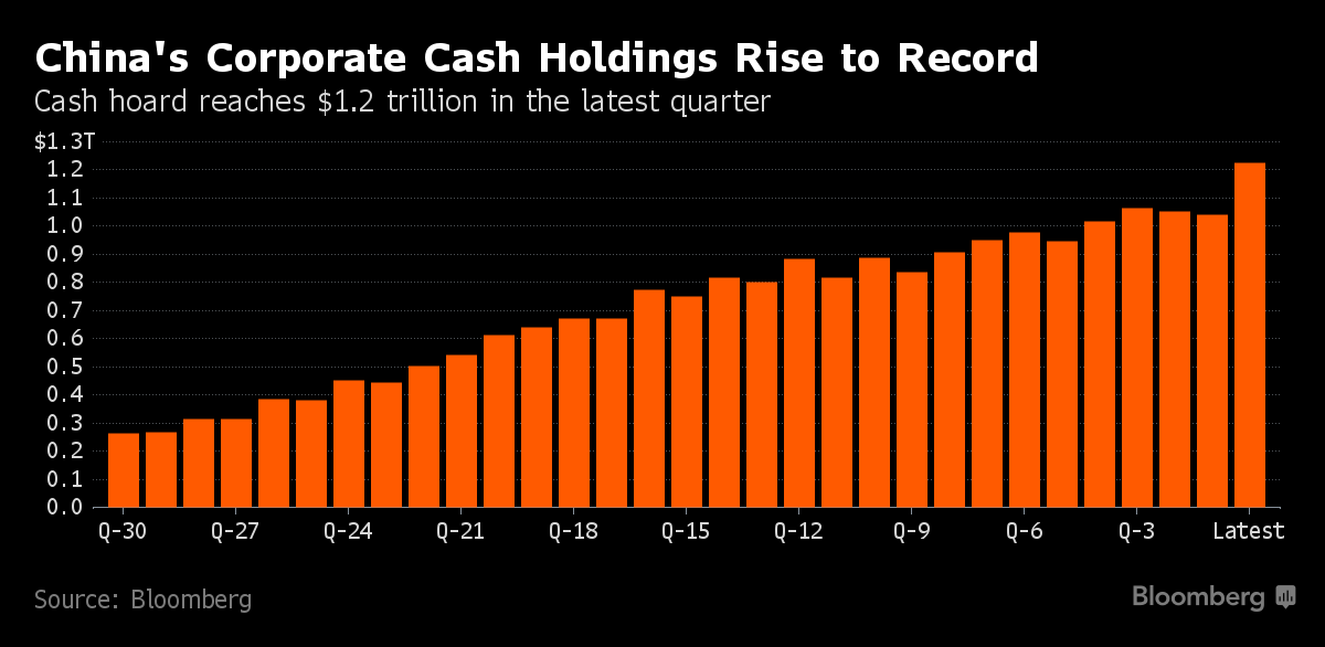 Công ty Trung Quốc “ôm” tiền mặt, không dám chi tiêu ảnh 1