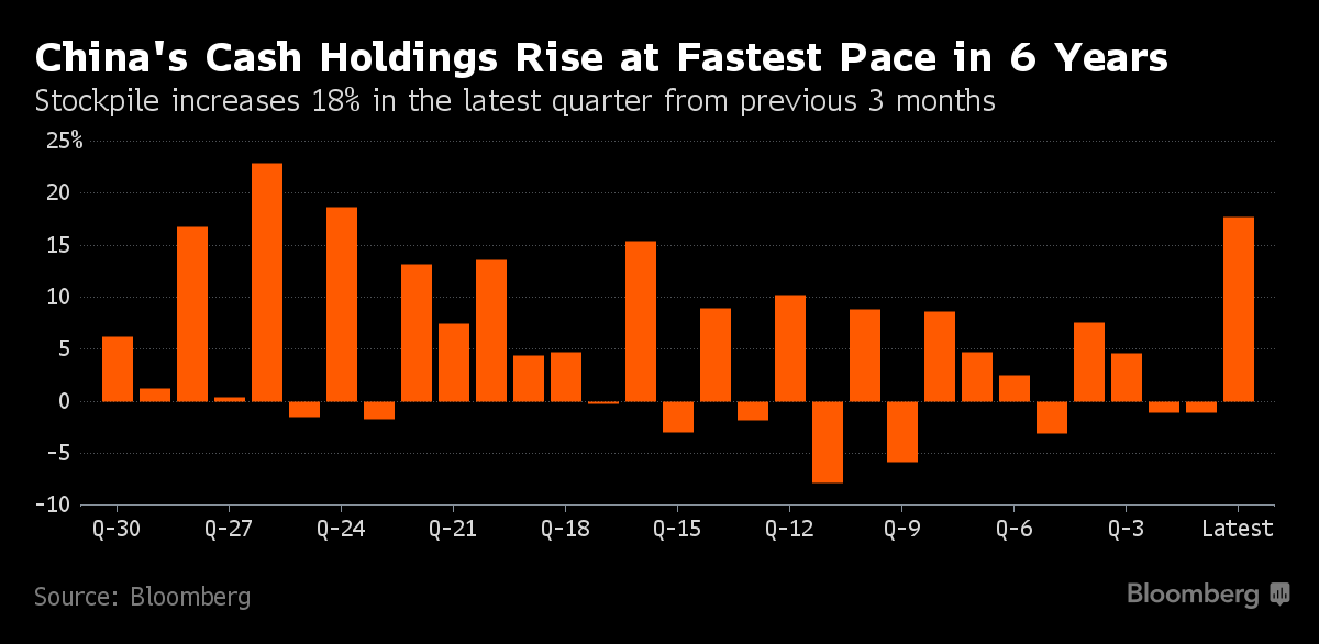 Công ty Trung Quốc “ôm” tiền mặt, không dám chi tiêu ảnh 2