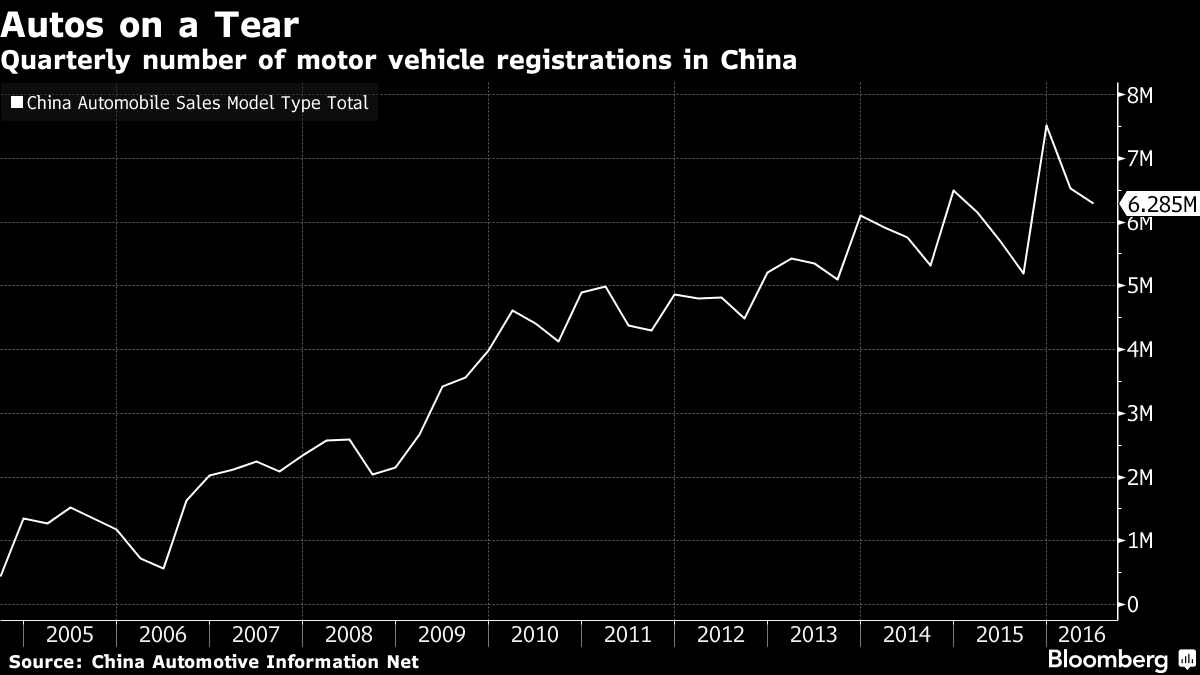 Nữ giới giúp Trung Quốc thành thị trường lớn thứ hai của Ducati ảnh 2