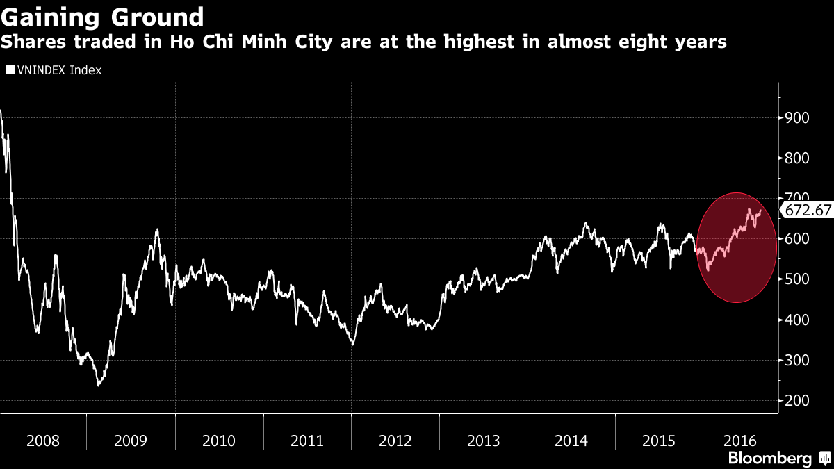 Bloomberg: Lần đầu tiên sau 10 năm, nhà đầu tư nước ngoài rút ròng khỏi TTCK Việt Nam ảnh 2