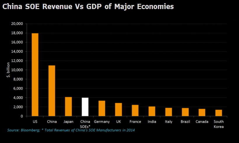“Bắt bệnh” doanh nghiệp nhà nước Trung Quốc ảnh 1