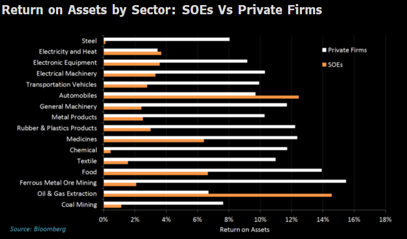 “Bắt bệnh” doanh nghiệp nhà nước Trung Quốc ảnh 4