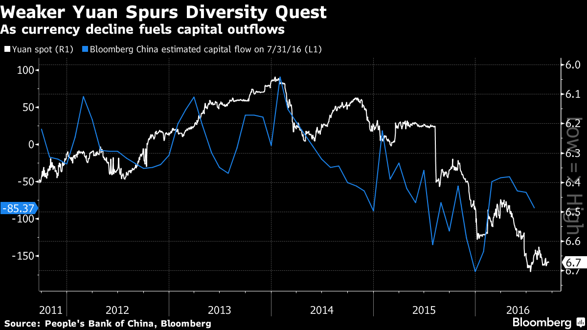 Dân Trung Quốc đẩy mạnh “chuyển tiền” ra nước ngoài ảnh 1