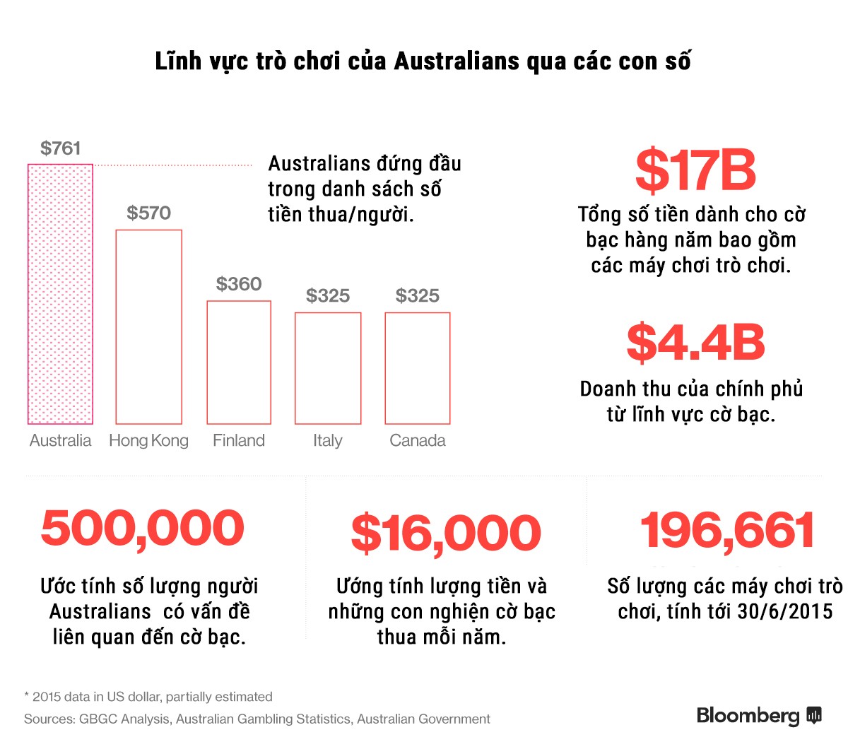 Cờ bạc tại Australia: “lợi nhuận” quá lớn để dẹp bỏ ảnh 1