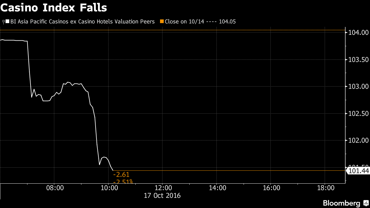 Trung Quốc mạnh tay chặn công dân cờ bạc ở nước ngoài ảnh 2