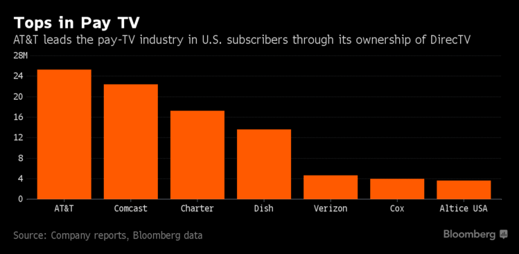 Đế chế truyền thông Time Warner chấp nhận cho AT&T thâu tóm để cùng tồn tại ảnh 3
