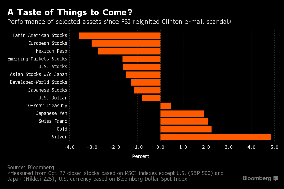 Nếu ông Trump chiến thắng, cơn địa chấn tài chính sẽ giống như Brexit ảnh 1