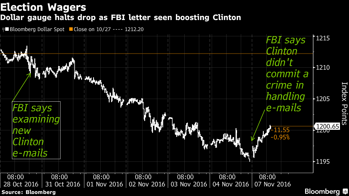 Ông Trump đắc cử sẽ khiến giá đồng USD rơi mạnh ảnh 2