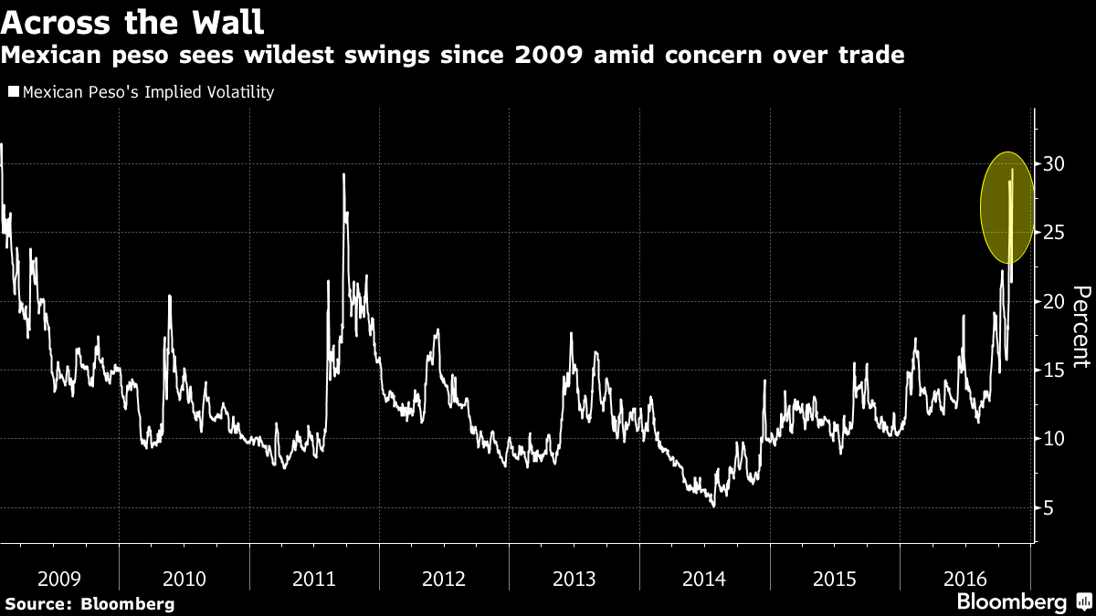 Mexico đối diện “cơn ác mộng” từ bầu cử tổng thống Mỹ ảnh 1