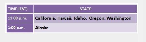 Ông Donald Trump trở thành Tổng thống thứ 45 của Mỹ ảnh 22