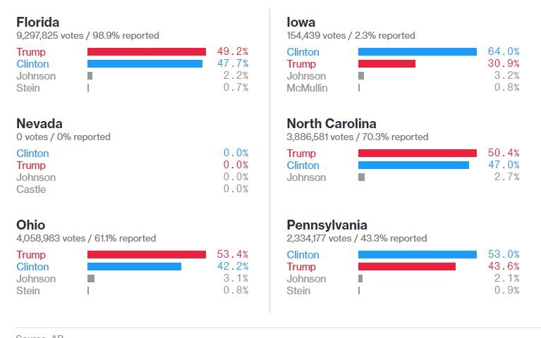 Ông Donald Trump trở thành Tổng thống thứ 45 của Mỹ ảnh 18