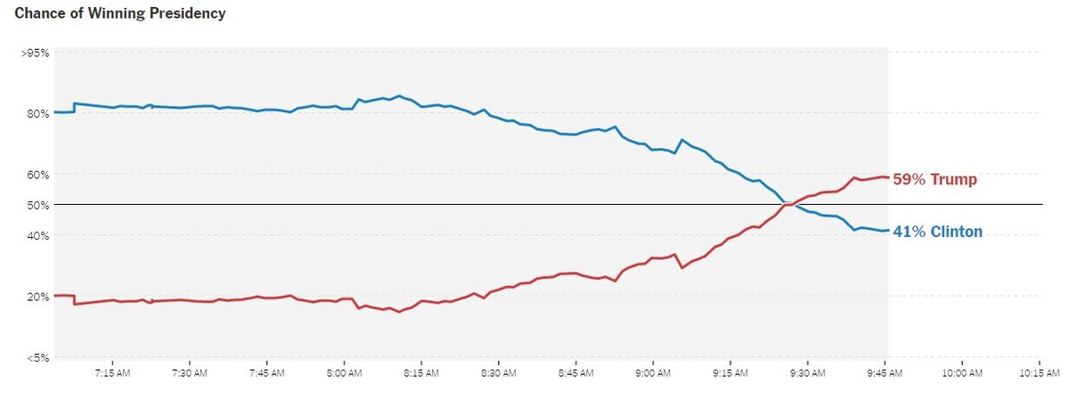 Ông Donald Trump trở thành Tổng thống thứ 45 của Mỹ ảnh 29