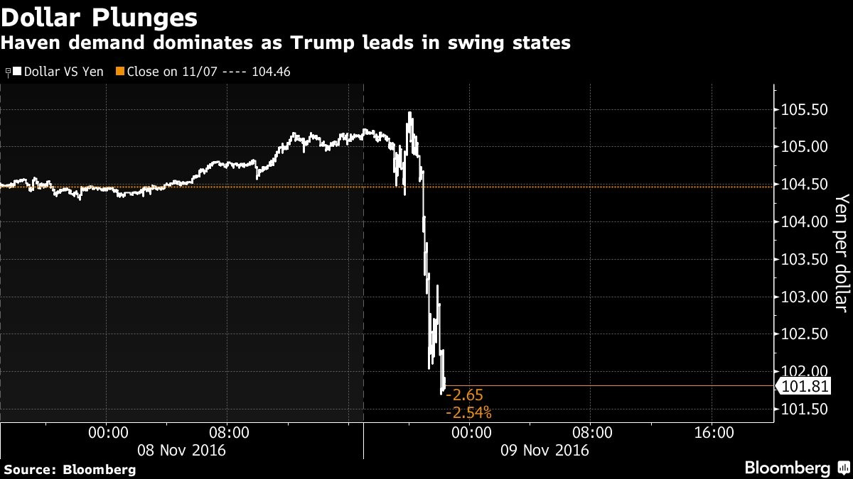 Ông Donald Trump trở thành Tổng thống thứ 45 của Mỹ ảnh 19