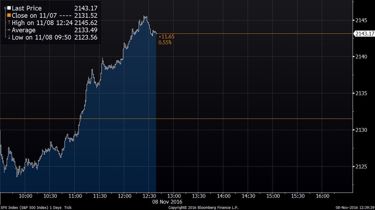 Ông Donald Trump trở thành Tổng thống thứ 45 của Mỹ ảnh 47