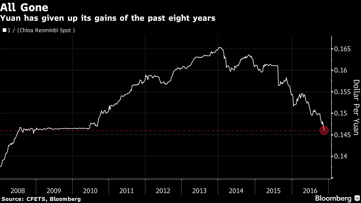 5 ngân hàng đồng loạt tung dự báo xấu, đồng nhân dân tệ giảm giá kỷ lục 8 năm ảnh 1
