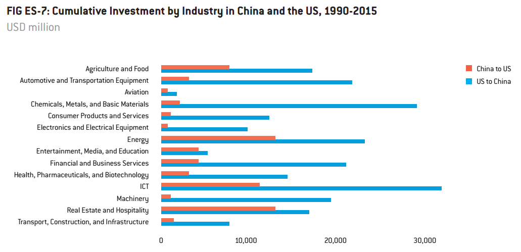 Liên kết kinh tế Mỹ - Trung thân thiết hơn vẻ bề ngoài ảnh 3
