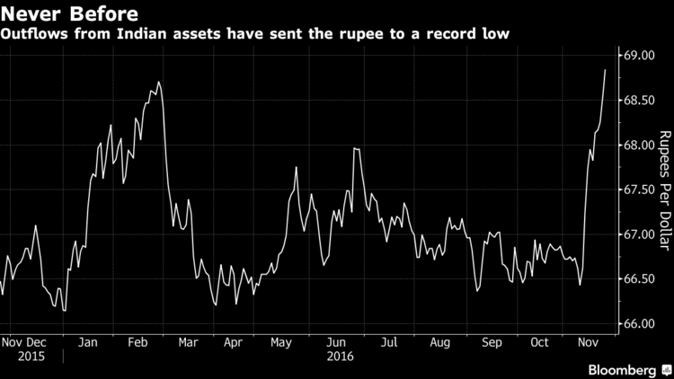 Tỷ phú Ấn Độ thừa “can đảm” để mạnh tay vay USD ảnh 2