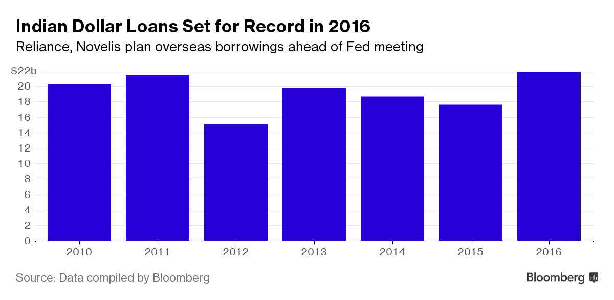 Tỷ phú Ấn Độ thừa “can đảm” để mạnh tay vay USD ảnh 1