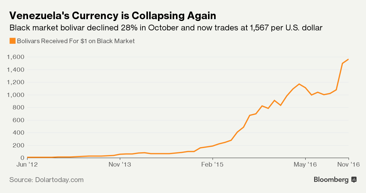 Người dân Venezuela cân tiền thay vì đếm ảnh 2