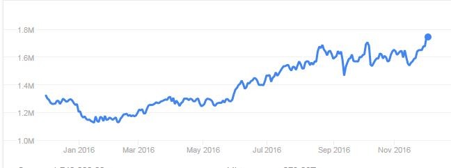 Cổ phiếu Samsung đạt đỉnh 40 năm trước thông tin tách làm đôi ảnh 1