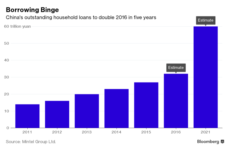 Cư dân Trung Quốc dần thích tiêu tiền hơn giữ tiền ảnh 2