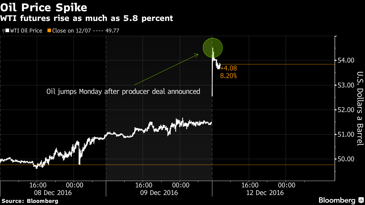 Giá dầu tăng sát ngưỡng 60 USD/thùng nhờ tin tốt dồn dập ảnh 1