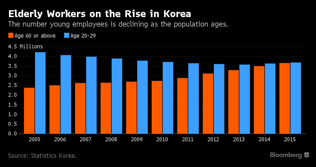 Hàng ngàn người cao tuổi Hàn Quốc vật lộn để kiếm sống ảnh 4