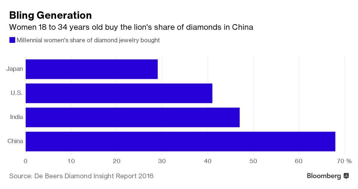 Kim cương luôn là “bạn tốt” của phụ nữ ảnh 1