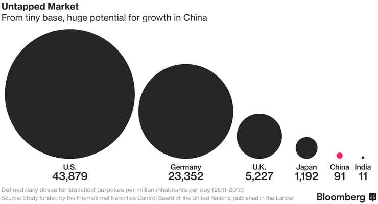 Cơn nghiện Oxycontin tại Trung Quốc, mỏ vàng cho các nhà sản xuất thuốc ảnh 3