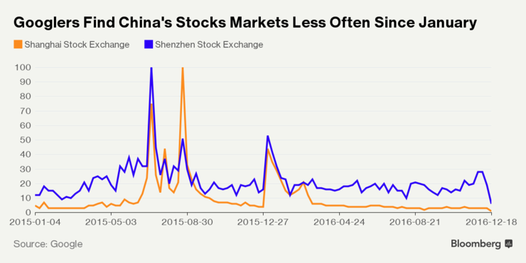 Kết quả tìm kiếm Google cho thấy năm 2016 đầy biến động tại châu Á ảnh 2