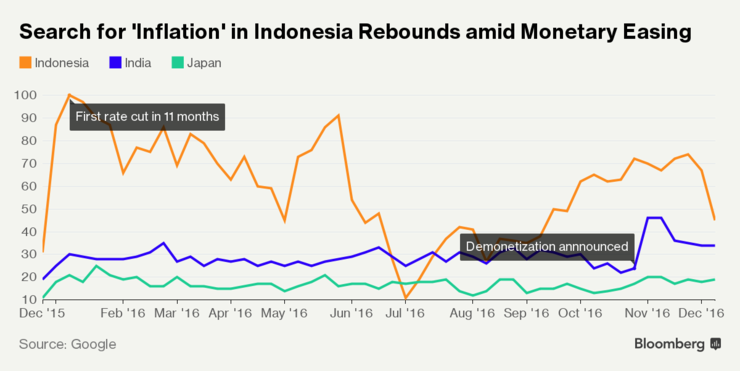 Kết quả tìm kiếm Google cho thấy năm 2016 đầy biến động tại châu Á ảnh 4