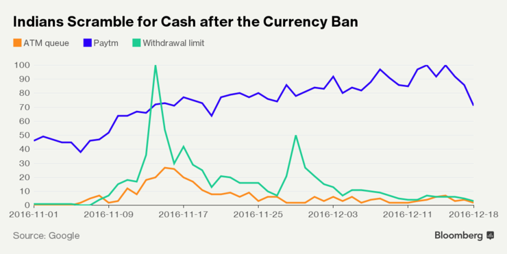 Kết quả tìm kiếm Google cho thấy năm 2016 đầy biến động tại châu Á ảnh 3