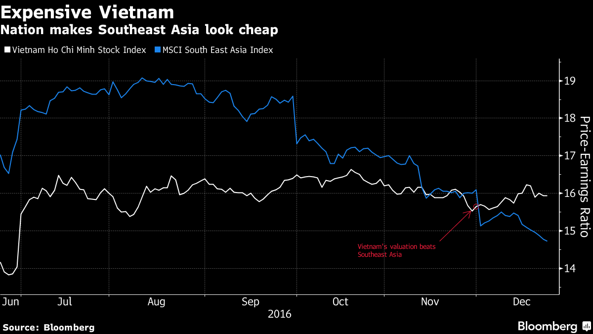 Bloomberg: Nhà đầu tư quốc tế đang "đánh cược" vào cổ phiếu Việt Nam ảnh 1