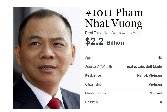 Ông Phạm Nhật Vượng vẫn là tỷ phú người Việt giàu có nhất ảnh 1