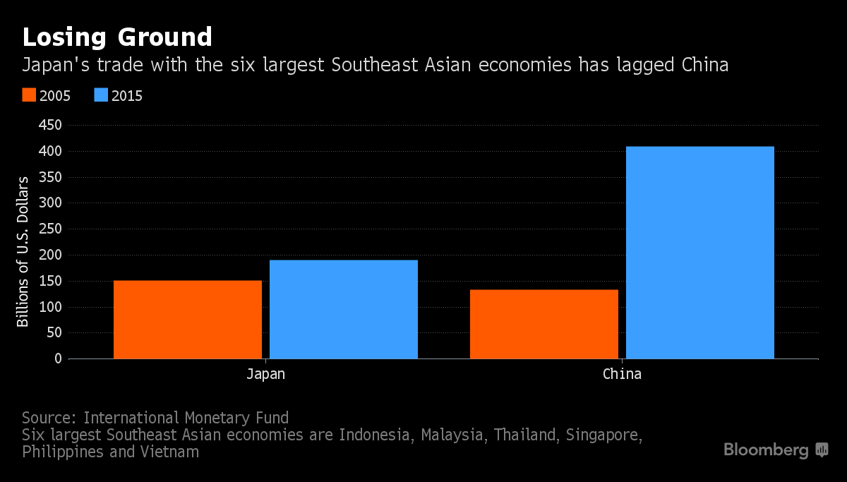 Nhật Bản tìm tới các “suối nguồn tươi trẻ” tại Đông Nam Á ảnh 1