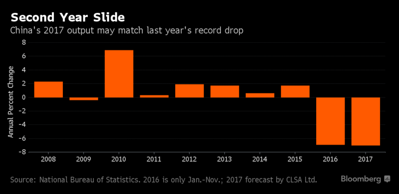 Trung Quốc “tình cờ” giúp đỡ OPEC giải cứu giá dầu ảnh 2