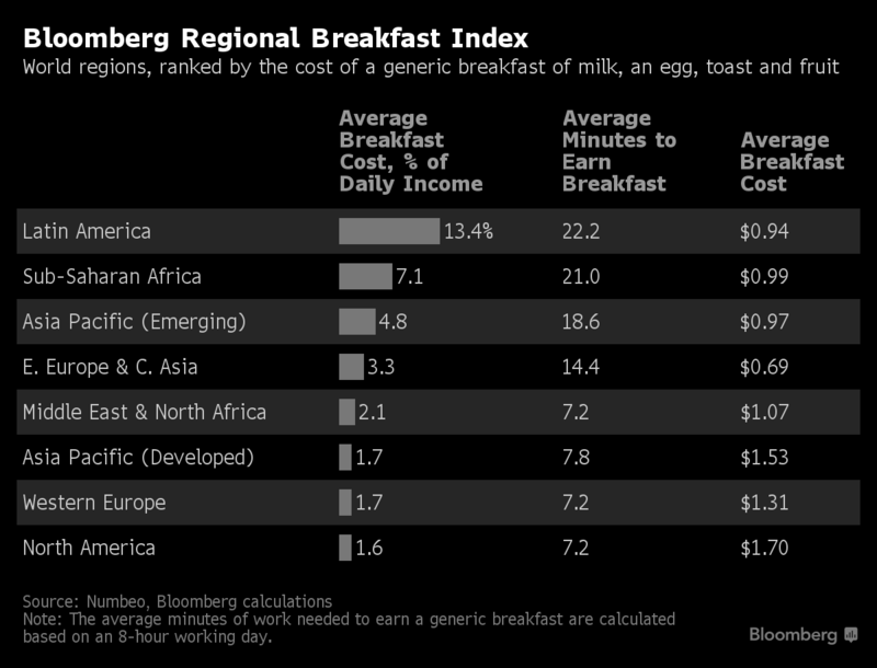 Tiền ăn sáng chiếm 12% chi phí hàng ngày tại Hà Nội ảnh 1