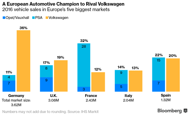 General Motors rút khỏi châu Âu ảnh 1