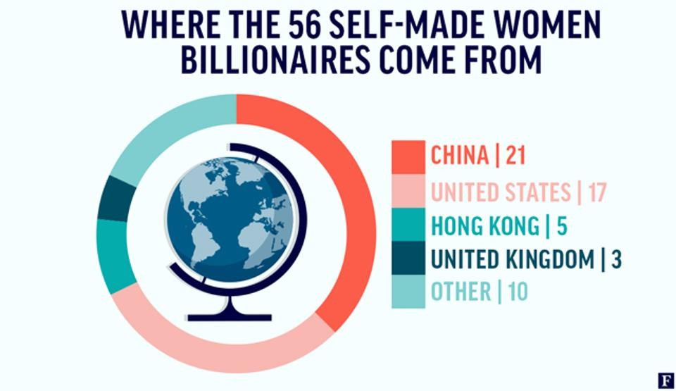 Đo độ giàu có và xinh đẹp của các nữ tỷ phú tự thân thế giới ảnh 2