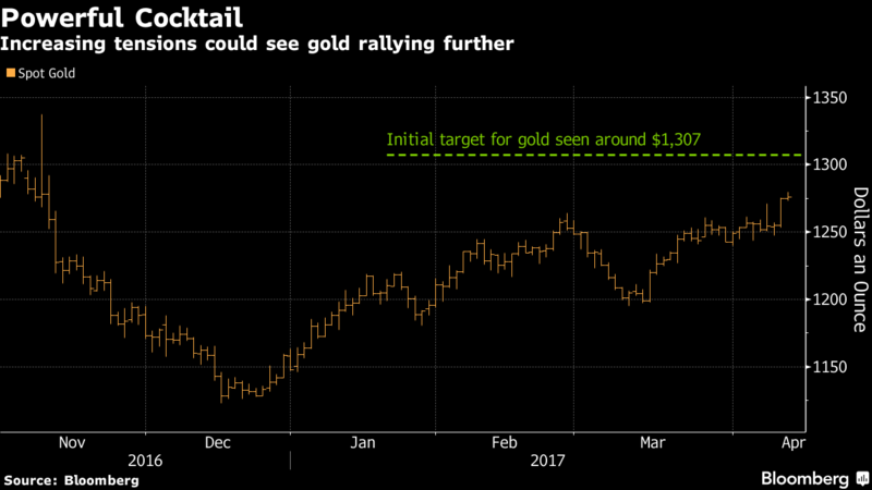Bất an quay trở lại, giá vàng lên mức đỉnh 5 tháng qua ảnh 1