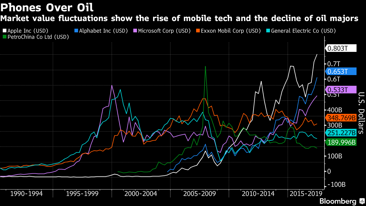 Apple thành công ty Mỹ đầu tiên giá trị trên 800 tỷ USD ảnh 1