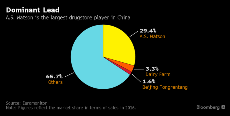 Công ty của tỷ phú Li Ka-shing khiến Amazon thèm thuồng ảnh 2