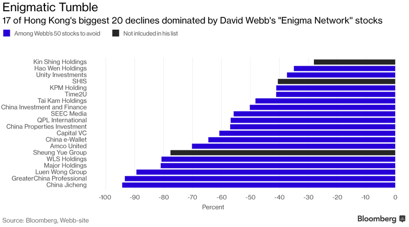 “Mạng lưới bí ẩn” chao đảo thị trường chứng khoán Hong Kong ảnh 2