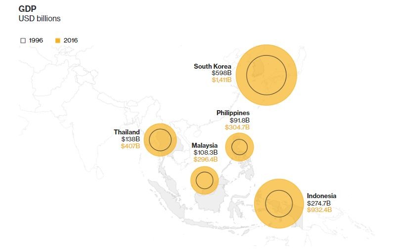  Nhìn lại 20 năm khủng hoảng tài chính châu Á và dấu hỏi của tương lai ảnh 3